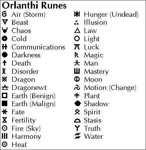 Meaning runes Runes Spiritual